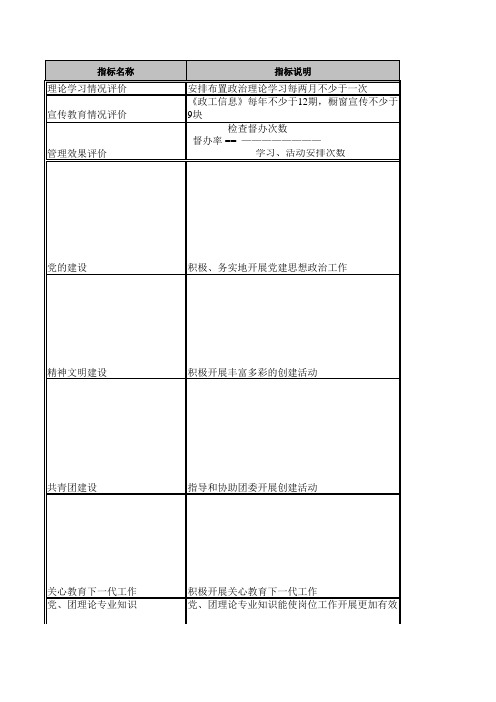 技术服务行业绩效考核指标库交通技术学院党工团