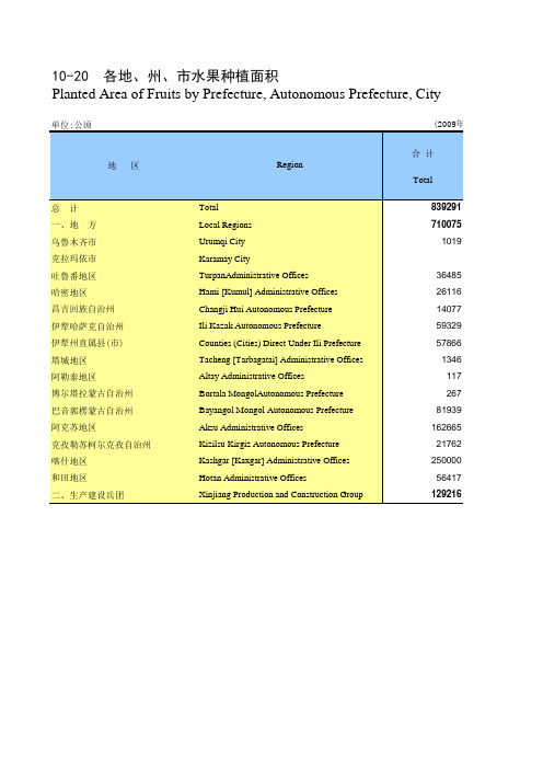 新疆-各地、州、市水果种植面积