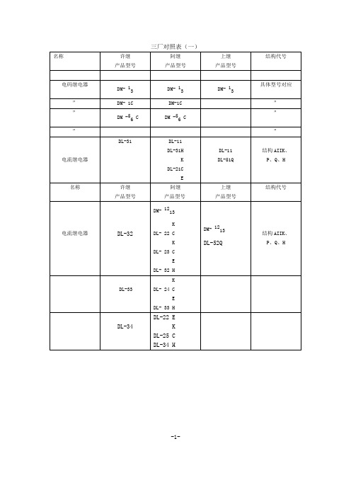 三厂产品对照表