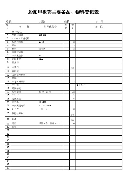 船舶甲板部主要备品、物料登记表