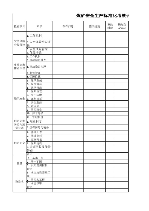 采煤-质量标准化评分表