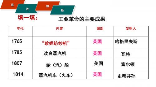 北师大版历史九年级上第15课马克思主义的诞生课件(共23张PPT)