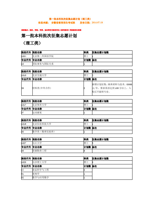 2014年安徽高考理工类第一批本科批次征集志愿计划资料