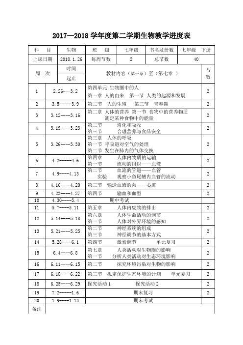 2017—2018学年度第二学期七年级生物下册教计划