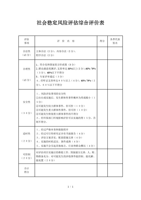 社会稳定风险评估综合评价表