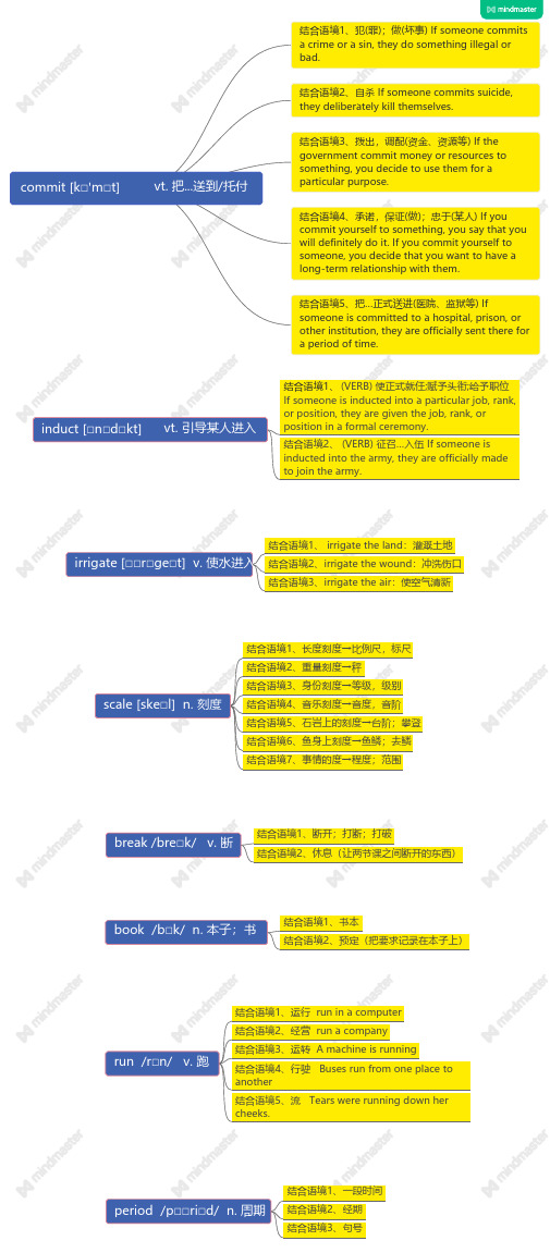 词汇速记第三节课思维导图