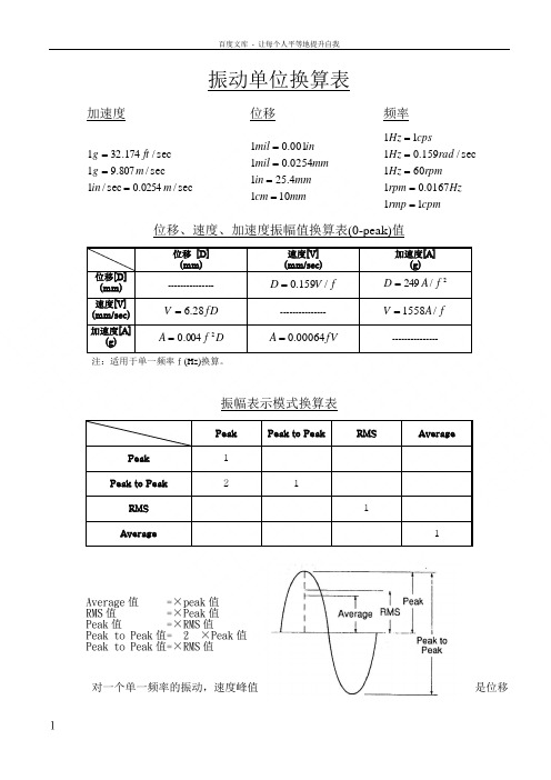 振动单位换算表