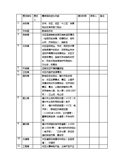 景区旅游规划资料清单