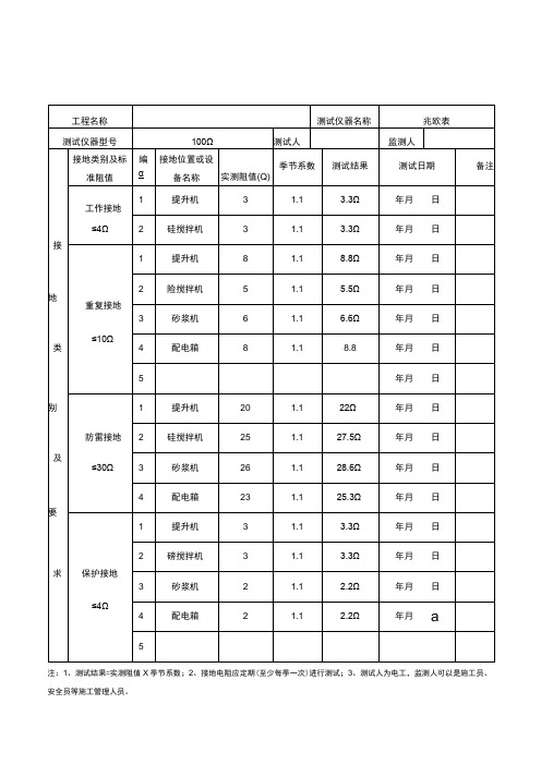 接地和绝缘电阻测试记录表