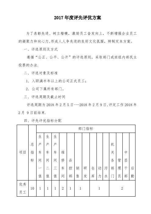 2017年度评先评优方案35047