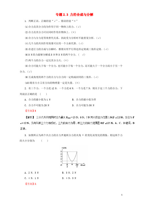 18年高三物理一轮总复习专题2.3力的合成与分解(含解析)