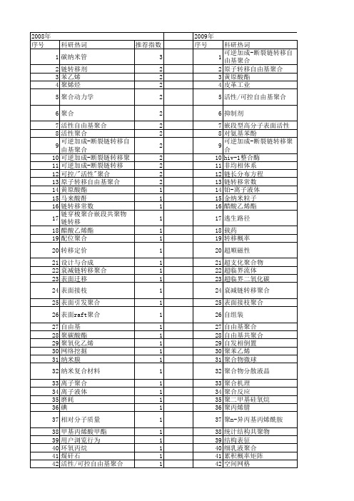 【国家自然科学基金】_链转移_基金支持热词逐年推荐_【万方软件创新助手】_20140803