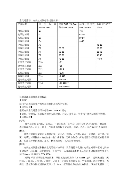 高效过滤器的质量标准