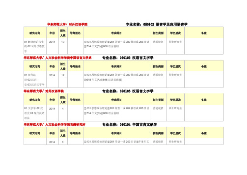 华东师大汉语国际教育