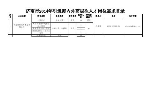 济南市2014年引进海内外高层次人才需求目录