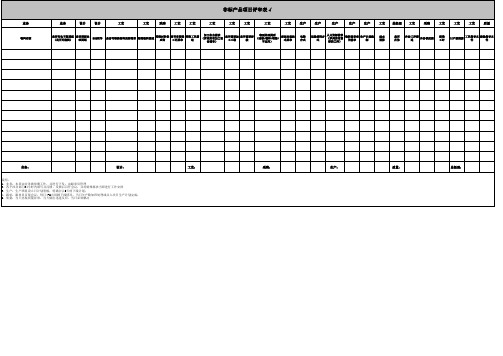 产品项目评审表