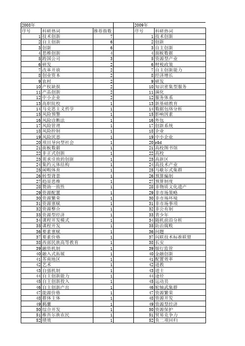 【国家社会科学基金】_创新活动_基金支持热词逐年推荐_【万方软件创新助手】_20140803