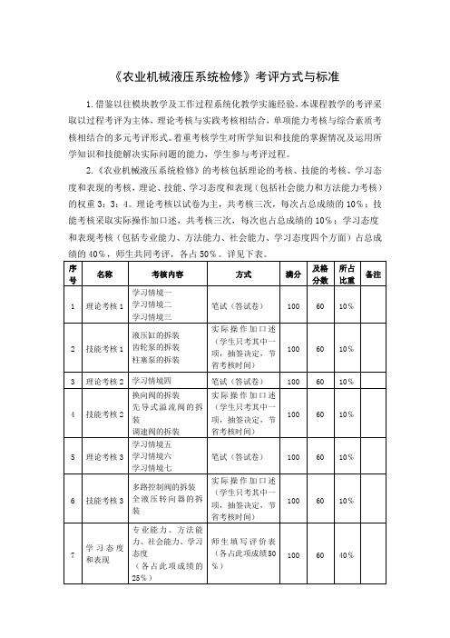 《农业机械液压系统检修》考评方式与标准