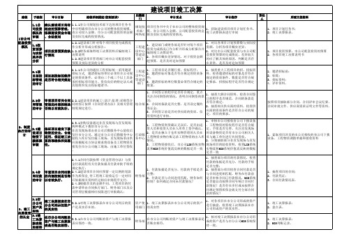 建设项目竣工决算审计程序