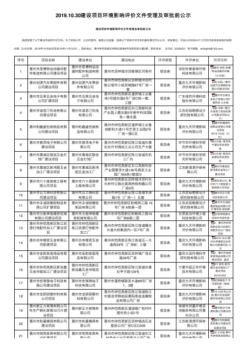 2019.10.30建设项目环境影响评价文件受理及审批前公示