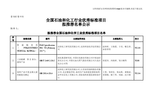 【环保】全国石油和化工环保先进单位优秀经理中国石油和化学工业联合会