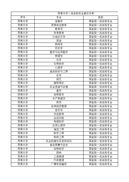 西南大学一流本科专业建设名单