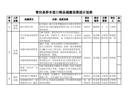 青田县侨乡进口商品城建设推进计划表