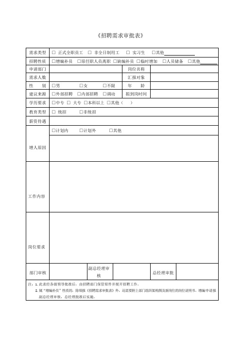 企业人力资源招聘需求审批表