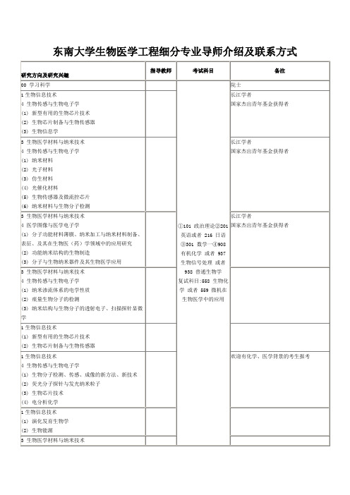 东南大学生物医学工程细分专业导师介绍及联系方式