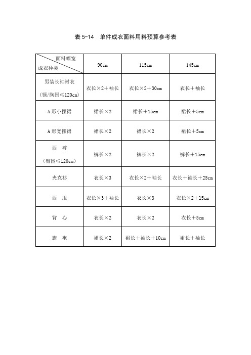 常用控制尺寸及工艺单样板