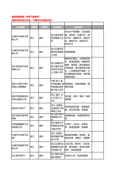 新版浙江省温州电源适配器工商企业公司商家名录名单联系方式大全56家