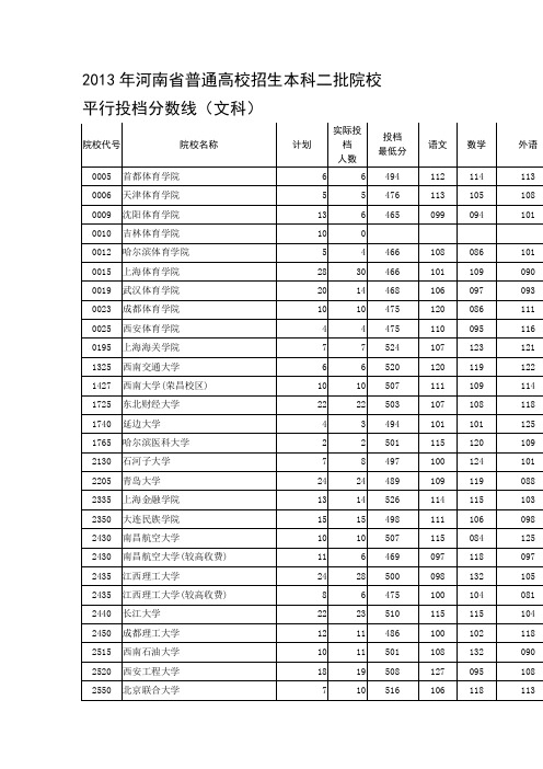 2013河南高考二本文理录取分数线