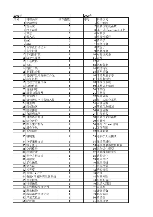 【国家自然科学基金】_重要性函数_基金支持热词逐年推荐_【万方软件创新助手】_20140802