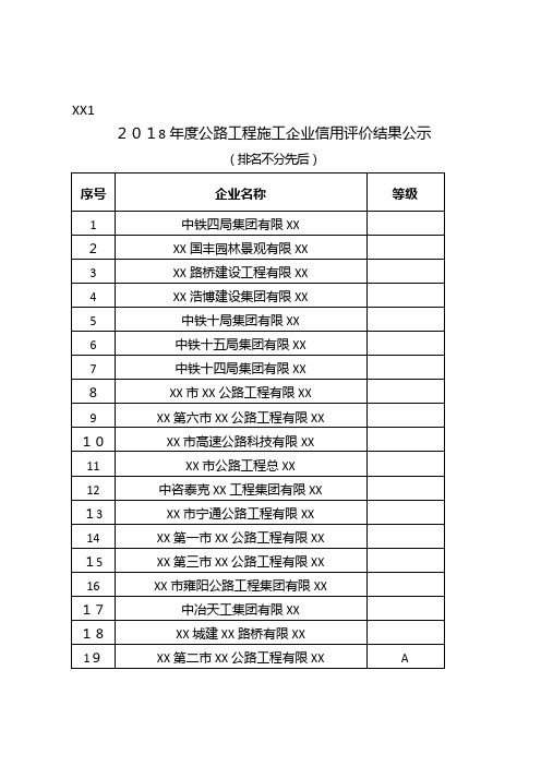 2021年度公路工程施工企业信用评价结果公示