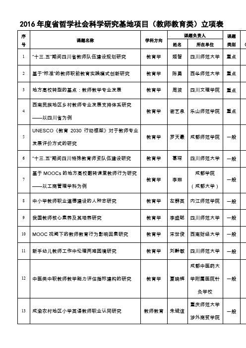 2016年度省哲学社会科学研究基地项目(教师教育类)立项表