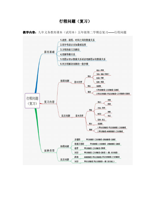 五年级下册数学教案-6.3  总复习：行程问题▏沪教版