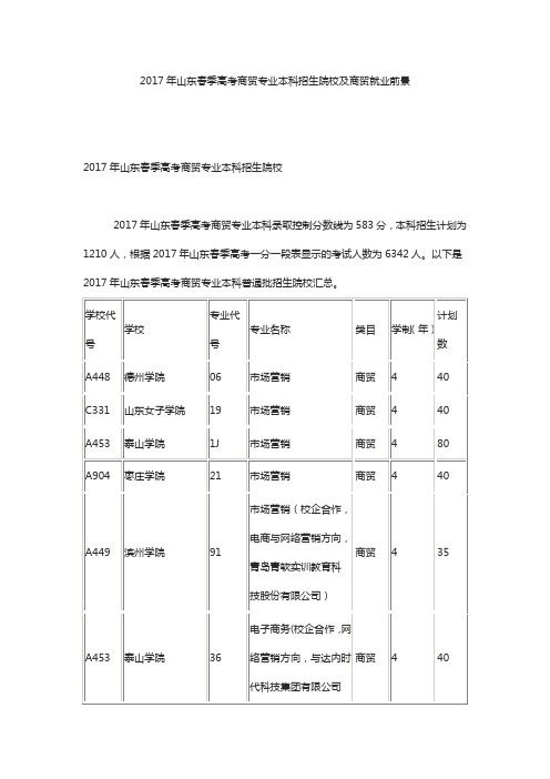 2017年山东春季高考商贸专业本科招生院校及商贸就业前景