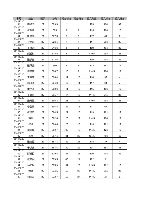 项城一高_理科总成绩_各班