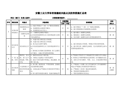 安徽工业大学体育部廉政风险点及防控措施汇总表