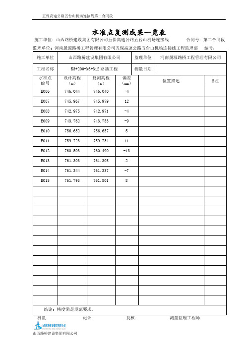 水准点复测成果一览表