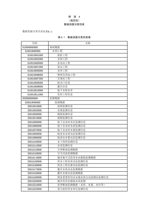 水利数据服务数据资源分类目录、申请表