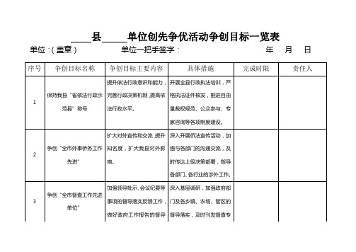 创先争优活动争创目标一览表(活动台账)