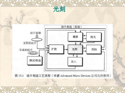 第六讲：光刻工艺(半导体制造技术)