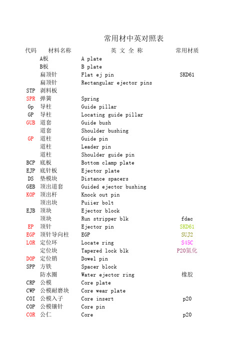 常用材料中英对照表