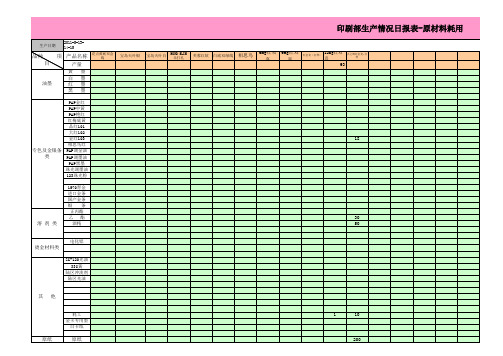 印刷类成本日报表