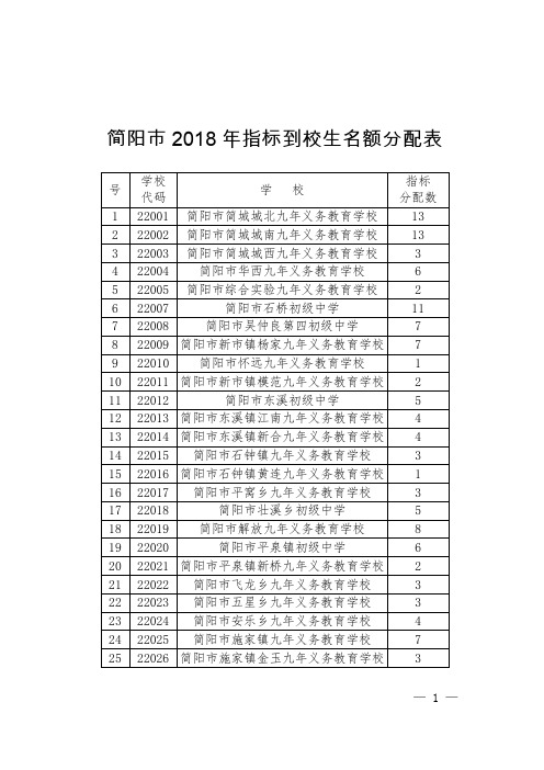 简阳市2018年指标到校生名额分配表