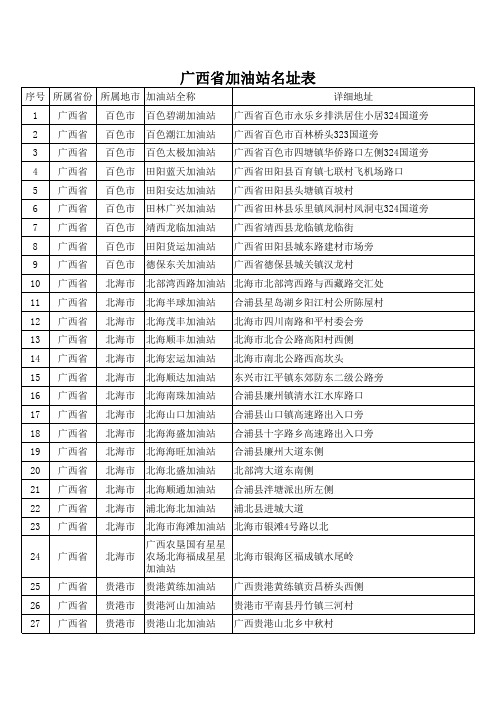 中油加油站清单(广西省)