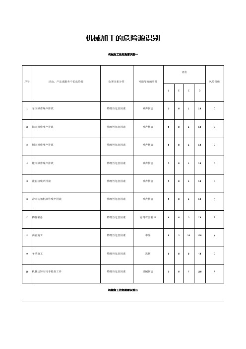 机械加工的危险源识别