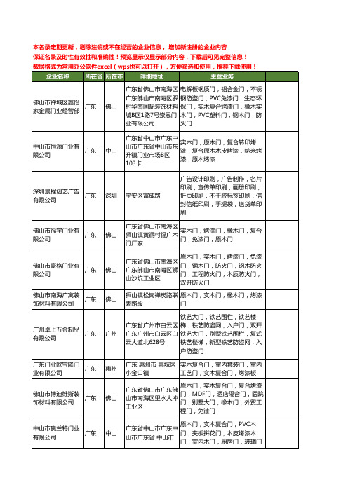新版广东省烤漆门工商企业公司商家名录名单联系方式大全60家