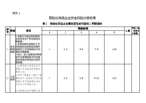 危险化学品企业安全风险分级标准